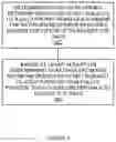 Fig. 07 - Data classification and access control for cloud based data