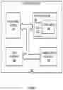 Fig. 09 - Data classification and access control for cloud based data