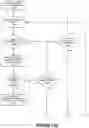 Fig. 09 - Managing blockchain access to user information