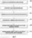 Fig. 08 - Methods, systems, and computer readable media for detecting and mitigating effects of abnormal behavior of a machine type communication (MTC) device