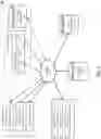 Fig. 02 - Data loss prevention using category-directed parsers