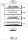 Fig. 07 - Method and apparatus for controlling modem in wireless communication system