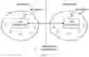 Fig. 02 - Method and device for obtaining resources and information of SDN networks of different operators