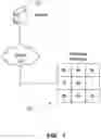 Fig. 02 - Maintaining information facilitating deterministic network routing