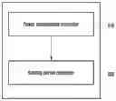 Fig. 01 - Signal transmission method and device of terminal in wireless mobile communication system