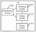 Fig. 01 - Power control method, activation management method, user equipment, and base station
