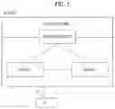 Fig. 02 - Method for transmitting synchronization signal and device therefor