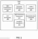 Fig. 03 - Systems and methods for modulation and coding scheme selection and configuration
