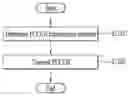 Fig. 01 - PHYSICAL UPLINK CONTROL CHANNEL TRANSMISSION/RECEPTION METHOD BETWEEN TERMINAL AND BASE STATION IN WIRELESS COMMUNICATION SYSTEM AND DEVICE SUPPORTING SAME