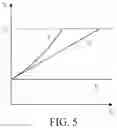 Fig. 07 - Antenna system and restarting method thereof