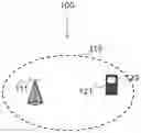 Fig. 01 - Method and user equipment for predicting available throughput for uplink data