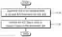 Fig. 01 - Transmission of sidelink control information (SCI) in V2X wireless communication system