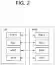 Fig. 03 - Transmission of sidelink control information (SCI) in V2X wireless communication system
