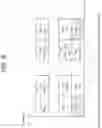 Fig. 09 - Transmission of sidelink control information (SCI) in V2X wireless communication system