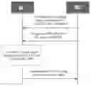 Fig. 01 - Data Transmission Method and Electronic Terminal