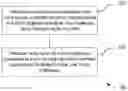 Fig. 01 - Methods and devices for transmitting/receiving scheduling commands