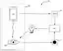 Fig. 01 - Lighting control