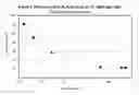 Fig. 03 - Sporicidal methods and compositions