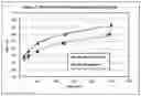 Fig. 06 - Sporicidal methods and compositions