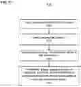 Fig. 12 - Apparatus and method for medical image reconstruction using deep learning to improve image quality in position emission tomography (PET)