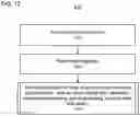 Fig. 13 - Apparatus and method for medical image reconstruction using deep learning to improve image quality in position emission tomography (PET)