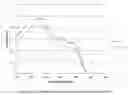 Fig. 02 - HIGHLY EFFECTIVE PHOTOPROTECTIVE AGENTS