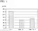 Fig. 02 - COMPOSITION IN THE FORM OF NANO- OR MICRO- EMULSION