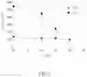 Fig. 02 - Method for Treating Liver Dysfunction