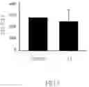 Fig. 06 - Method for Treating Liver Dysfunction