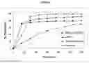Fig. 03 - IMMEDIATE RELEASE PHARMACEUTICAL FORMULATION OF 4-[3-(4-CYCLOPROPANECARBONYL-PIPERAZINE-1-CARBONYL)-4-FLUORO-BENZYL]-2H-PHTHALAZIN-1-ONE