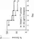 Fig. 10 - COMPOSITIONS AND RELATED METHODS FOR CONTROLLING VECTOR-BORNE DISEASES