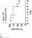 Fig. 18 - COMPOSITIONS AND RELATED METHODS FOR CONTROLLING VECTOR-BORNE DISEASES