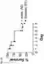 Fig. 25 - COMPOSITIONS AND RELATED METHODS FOR CONTROLLING VECTOR-BORNE DISEASES