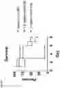Fig. 28 - COMPOSITIONS AND RELATED METHODS FOR CONTROLLING VECTOR-BORNE DISEASES