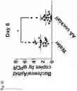 Fig. 59 - COMPOSITIONS AND RELATED METHODS FOR CONTROLLING VECTOR-BORNE DISEASES
