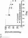 Fig. 67 - COMPOSITIONS AND RELATED METHODS FOR CONTROLLING VECTOR-BORNE DISEASES