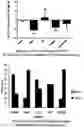 Fig. 02 - Methods of treating gastrointestinal sphincter deficiency disorders