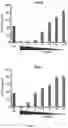 Fig. 49 - Regulating chimeric antigen receptors