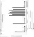 Fig. 09 - Mixed allergen compositions and methods for using the same