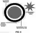 Fig. 09 - RANDOM COPOLYMER THERAPEUTIC AGENT CARRIERS AND ASSEMBLIES THEREOF