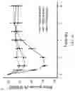 Fig. 08 - ZWITTERIONIC POLYMER-INSULIN COMPOSITIONS AND RELATED METHODS