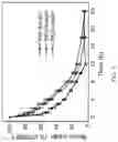 Fig. 09 - ZWITTERIONIC POLYMER-INSULIN COMPOSITIONS AND RELATED METHODS