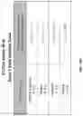 Fig. 28 - Drug eluting stent and method of use of the same for enabling restoration of functional endothelial cell layers