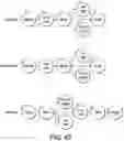 Fig. 71 - Dose delivery mechanism
