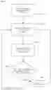 Fig. 06 - Systems and methods for measuring and controlling pressure within an internal body cavity