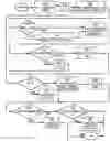 Fig. 01 - Method and Apparatus to Provide Safety Checks for Neural Stimulation