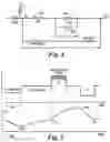 Fig. 04 - Method and apparatus to provide safety checks for neural stimulation