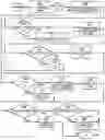 Fig. 01 - Method and apparatus to provide safety checks for neural stimulation