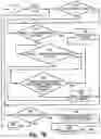 Fig. 07 - Method and apparatus to provide safety checks for neural stimulation