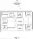 Fig. 02 - Systems and methods for detecting health disorders